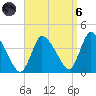 Bourne Bridge tide chart for Monday, September 6, 2021