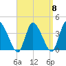 Bourne Bridge tide chart for Wednesday, September 8, 2021