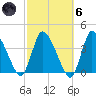Bourne Bridge tide chart for Wednesday, October 6, 2021
