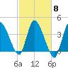 Bourne Bridge tide chart for Friday, October 8, 2021