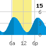 Bourne Bridge tide chart for Monday, November 15, 2021