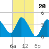 Bourne Bridge tide chart for Saturday, November 20, 2021