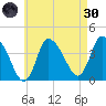 Bourne Bridge tide chart for Saturday, April 30, 2022