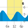 Bourne Bridge tide chart for Wednesday, April 6, 2022