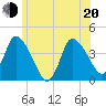 Bourne Bridge tide chart for Monday, June 20, 2022