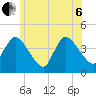Bourne Bridge tide chart for Wednesday, July 6, 2022
