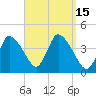 Bourne Bridge tide chart for Thursday, September 15, 2022