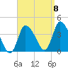 Bourne Bridge tide chart for Thursday, September 8, 2022