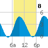 Bourne Bridge tide chart for Saturday, October 8, 2022