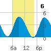 Bourne Bridge tide chart for Sunday, November 6, 2022