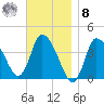 Bourne Bridge tide chart for Tuesday, November 8, 2022