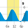 Bourne Bridge tide chart for Wednesday, November 9, 2022