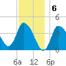 Bourne Bridge tide chart for Tuesday, December 6, 2022