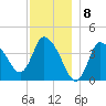 Bourne Bridge tide chart for Thursday, December 8, 2022