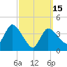 Bourne Bridge tide chart for Wednesday, March 15, 2023