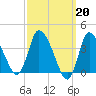 Bourne Bridge tide chart for Monday, March 20, 2023