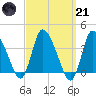 Bourne Bridge tide chart for Tuesday, March 21, 2023