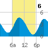 Bourne Bridge tide chart for Monday, March 6, 2023