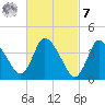 Bourne Bridge tide chart for Tuesday, March 7, 2023