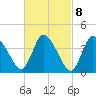 Bourne Bridge tide chart for Wednesday, March 8, 2023