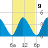 Bourne Bridge tide chart for Thursday, March 9, 2023