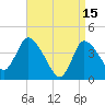 Bourne Bridge tide chart for Saturday, April 15, 2023