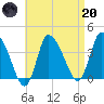 Bourne Bridge tide chart for Thursday, April 20, 2023