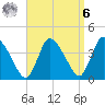 Bourne Bridge tide chart for Thursday, April 6, 2023