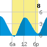 Bourne Bridge tide chart for Saturday, April 8, 2023