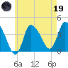 Bourne Bridge tide chart for Friday, May 19, 2023