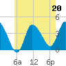 Bourne Bridge tide chart for Saturday, May 20, 2023