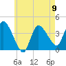 Bourne Bridge tide chart for Tuesday, May 9, 2023