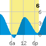 Bourne Bridge tide chart for Tuesday, June 6, 2023