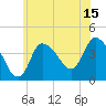 Bourne Bridge tide chart for Saturday, July 15, 2023