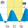 Bourne Bridge tide chart for Wednesday, August 30, 2023