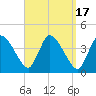 Bourne Bridge tide chart for Sunday, September 17, 2023
