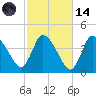 Bourne Bridge tide chart for Saturday, October 14, 2023