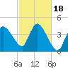 Bourne Bridge tide chart for Wednesday, October 18, 2023