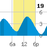 Bourne Bridge tide chart for Thursday, October 19, 2023