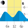 Bourne Bridge tide chart for Friday, October 6, 2023