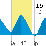 Bourne Bridge tide chart for Wednesday, November 15, 2023