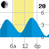 Bourne Bridge tide chart for Monday, November 20, 2023