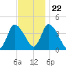 Bourne Bridge tide chart for Wednesday, November 22, 2023