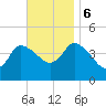 Bourne Bridge tide chart for Monday, November 6, 2023