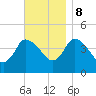 Bourne Bridge tide chart for Wednesday, November 8, 2023
