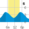 Bourne Bridge tide chart for Wednesday, December 6, 2023