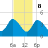 Bourne Bridge tide chart for Friday, December 8, 2023