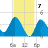 Bourne Bridge tide chart for Wednesday, February 7, 2024