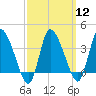 Bourne Bridge tide chart for Tuesday, March 12, 2024