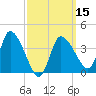 Bourne Bridge tide chart for Friday, March 15, 2024